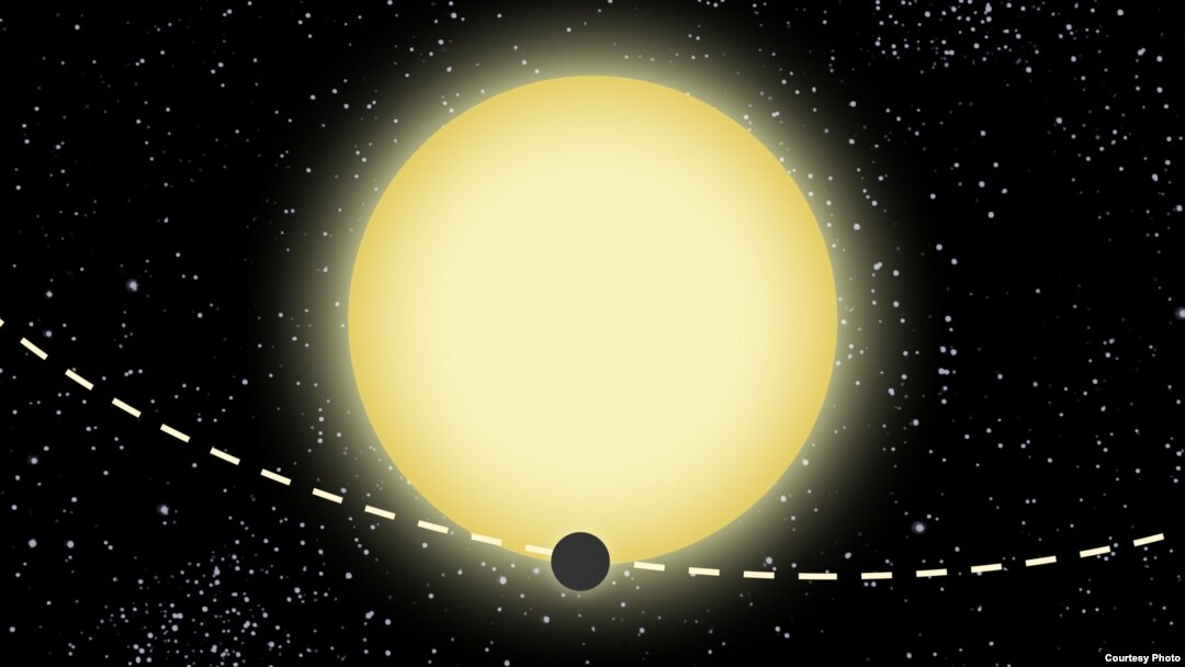 This graphic shows Kepler-76b's orbit around a yellow-white, type F star located 2,000 light-years from Earth in the constellation Cygnus. (Dood Evan)