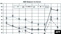 'Türkler Batıdan Uzaklaşıyor'