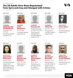Ten US Adults have been repatriated from syria and Iraq and charged with crimes