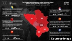 Infografika: BIRN