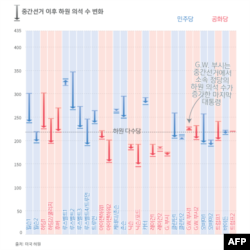 미국 중간선거...대통령에게는 힘든 시험대
