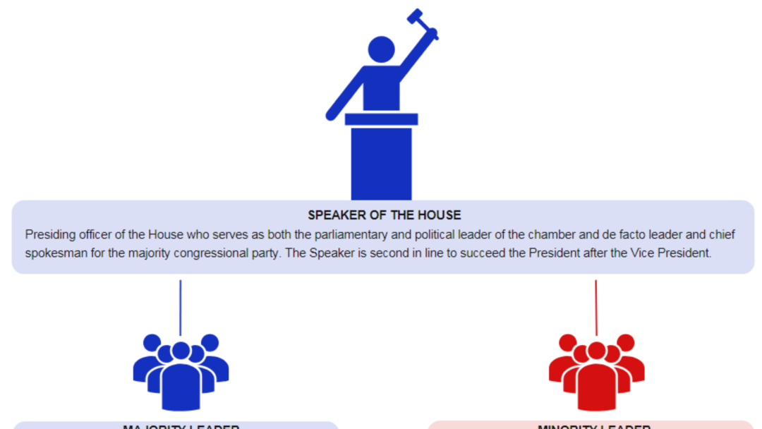 House Of Representatives Hierarchy