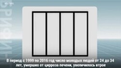 Молодежь в группе риска: смертность от алкоголя растет