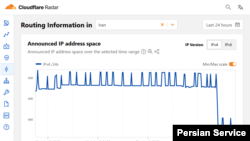 اخلال در اینترنت ایران