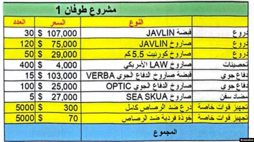مدارک ارتش اسرائیل از ارتباط نیروی قدس و گروه تروریستی حماس