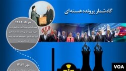 Iran Nuke infoGraphic