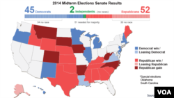 Republicans take over U.S. Senate