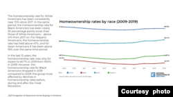 This graph from the National Association of Realtors shows the rates of home ownership by race between 2009 and 2019. (Courtesy National Association of Realtors)
