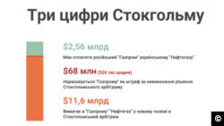 Стокгольмська історія. Як український «Нафтогаз» планує знову перемогти російський «Газпром»