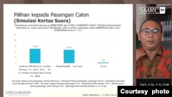 Hasil Survei Pilgub Jawa Tengah SMRC, Paslon PDI Perjuangan unggul dari paslon Koalisi indonesia Maju, Sabtu (16/11). (Sumber : SMRC TV)