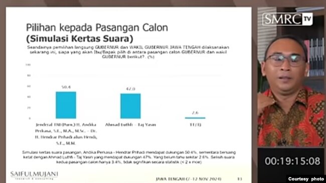 Hasil Survei Pilgub Jawa Tengah SMRC, Paslon PDI Perjuangan unggul dari paslon Koalisi indonesia Maju, Sabtu (16/11). (Sumber : SMRC TV)