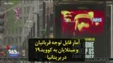 آمار قابل توجه قربانیان و مبتلایان به کووید۱۹ در بریتانیا