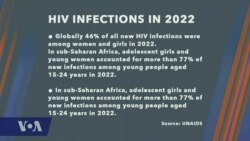 Our Voices 602: Rise of HIV/AIDS Among Africa's Young Women & Girls