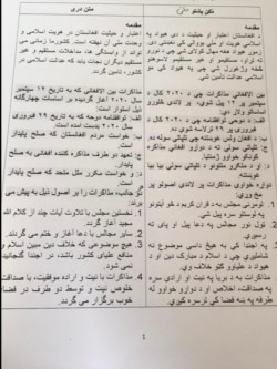 A copy – in Dari and Pashto – of page one of the three-page code of conduct between Taliban representatives and the Afghanistan government in the Afghan peace talks is seen here. (Courtesy photo)