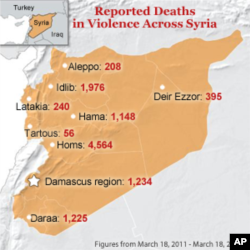 Note: VOA has revised its figures based on information complied by UNOSAT, which is using Syrianshuhada.com as a source. This change reflects a shift in the numbers. Because of the difficulty of monitoring and reporting, these numbers can not be independe