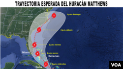 Hurricane Matthew Wednesday