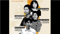 Điểm tin ngày 21/12/2021 - LHQ yêu cầu Việt Nam phóng thích các nhà bất đồng chính kiến vừa bị kết án