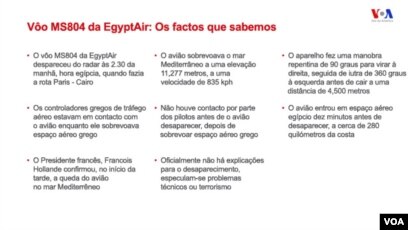 Fonte forense egípcia admite explosão no avião da EgyptAir