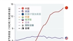 UN greenhouse gases chart