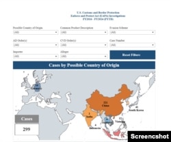 CBP目前有221起涉及中国制造的产品被认为涉及转运逃税的调查。