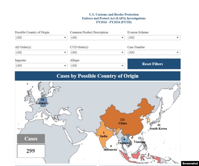 CBP目前有221起涉及中国制造的产品被认为涉及转运逃税的调查。