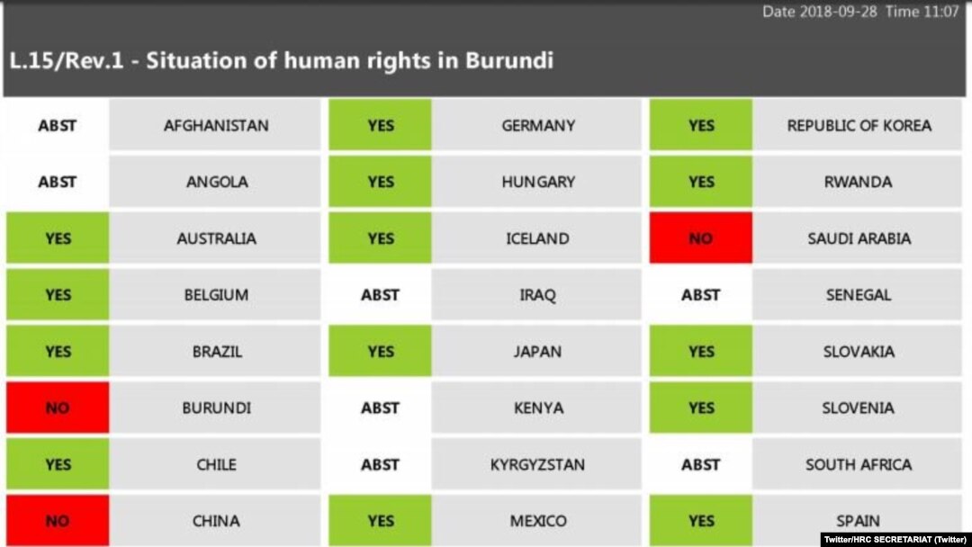 Urutonde rw'ibihugu vyagize ico bivuga kuri iyo ngingo