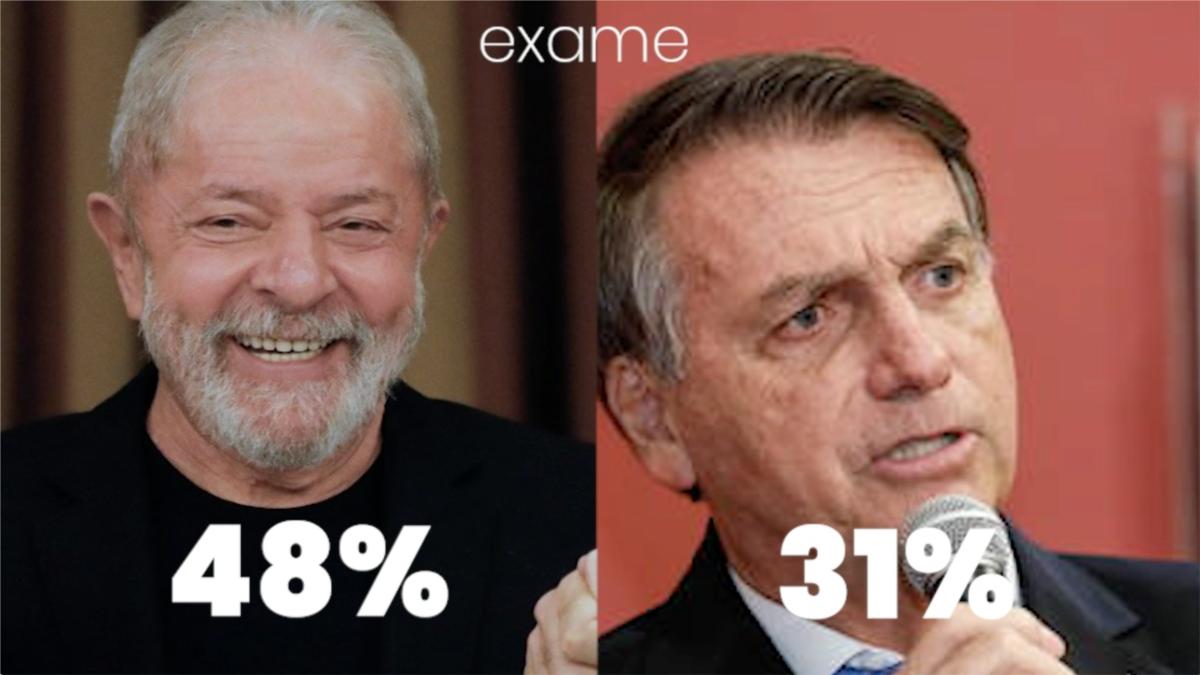 A Um Ano Das Eleições Lula Surge Como Favorito Para Ser O Novo Presidente Do Brasil 1293