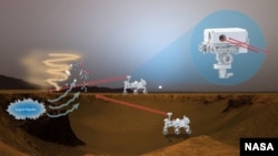This artist’s rendition shows how a proposed laser-fluorescence instrument could operate on Mars.