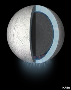 This artist’s rendering showing a cutaway view into the interior of Saturn’s moon Enceladus. NASA’s Cassini spacecraft discovered the moon has a global ocean and likely hydrothermal activity. A plume of ice particles, water vapor and organic molecules sprays from fractures in the moon's south polar region.