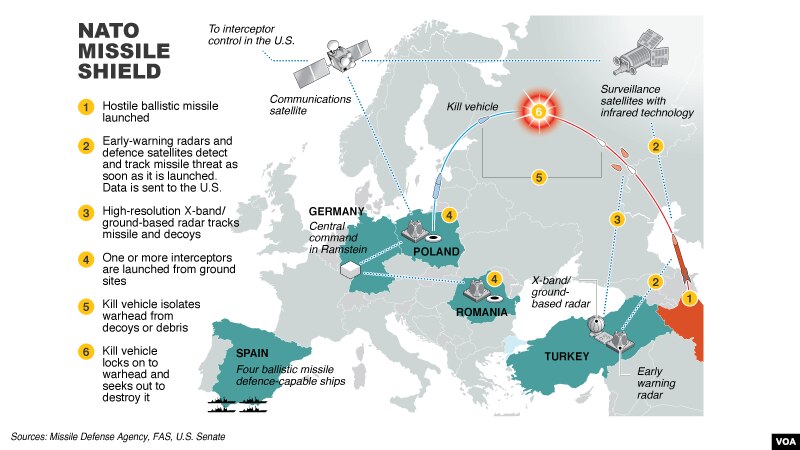 NATO Continues Plans for Missile Defense