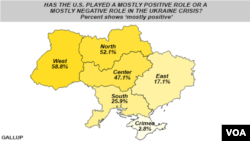 Gallup Poll on Ukraine