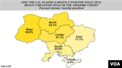 "Gallup" Ukrainada so'rov o'tkazdi