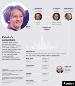 Diagram showing how some sponsors and trustees of a project at Moscow University called Innopraktika are linked to Vladimir Putin and his family, image released Nov. 10, 2015.