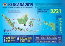 Infografik Bencana 2019, Periode 1 Januari 2019 - 23 Desember 2019. (Foto: BNPB)