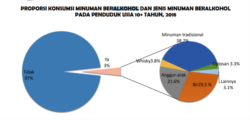 Laporan Nasional Riset Kesehatan Dasar 2018. (Info Grafis: Kemenkes)