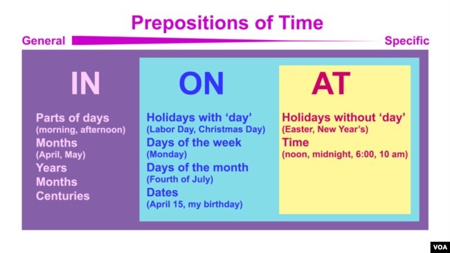 Everyday Grammar - Prepositions of time