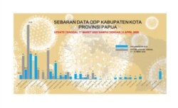 Data Sebaran Orang Dalam Pemantauan (ODP) COVID-19 di Provinsi Papua per 13 April 2020. (Foto: Satgas COVID-19 Provinsi Papua)