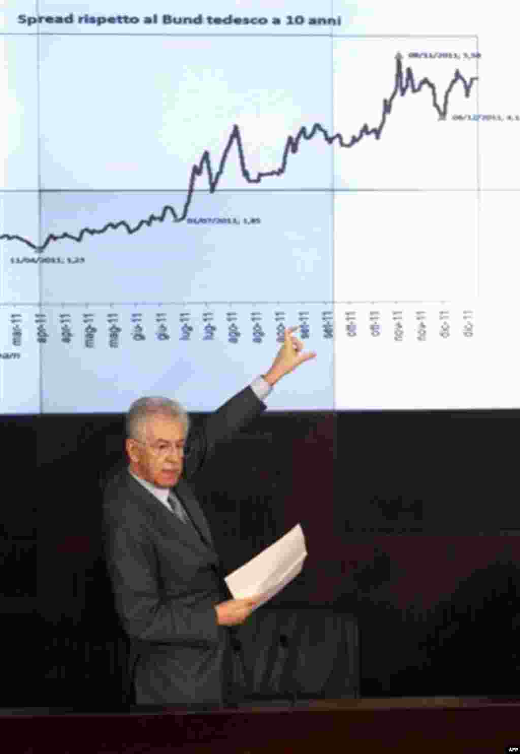 Italian Premier Mario Monti points to a graphic as he speaks during a news conference in Rome, Thursday, Dec. 29, 2011. In another sign that concerns over a default by Italy have eased over the past month, the country saw its borrowing rates fall for the