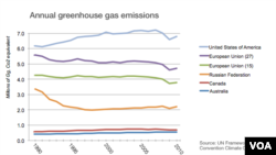 Annual greenhouse gas emissions