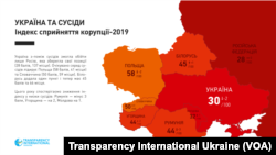 CPI Transparency Ukraine