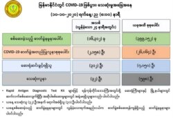 ကျန်းမာရေးနဲ့ အားကစားဝန်ကြီးဌာနရဲ့ အောက်တိုဘာ ၁၀ ရက် ည ၈ နာရီ ထုတ်ပြန်ချက်။ (ဓာတ်ပုံ - MOHS)