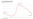 US Unemployment Drops to 6-Year Low
