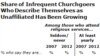 Pew Research Center study shows a record one in five American adults identifies with no particular religion, October 9, 2012.