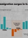 Demokratski gradonačelnici spremaju se za Trumpove deportacije imigranata