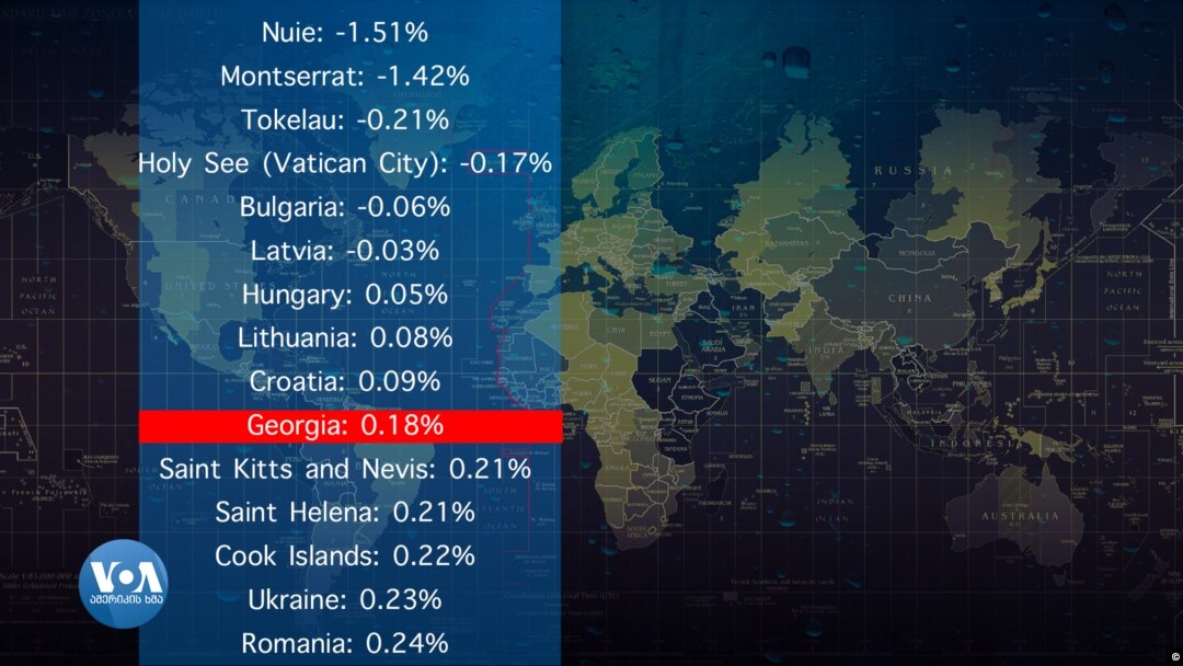 "ბიზნეს ინსაიდერის" მონაცემები