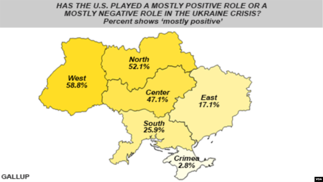 "Gallup" Ukrainada so'rov o'tkazdi