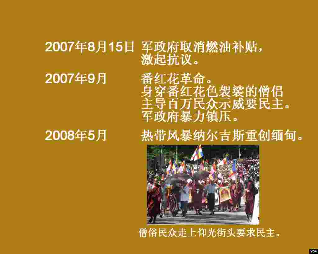 历史卡片：缅甸纵横一千年