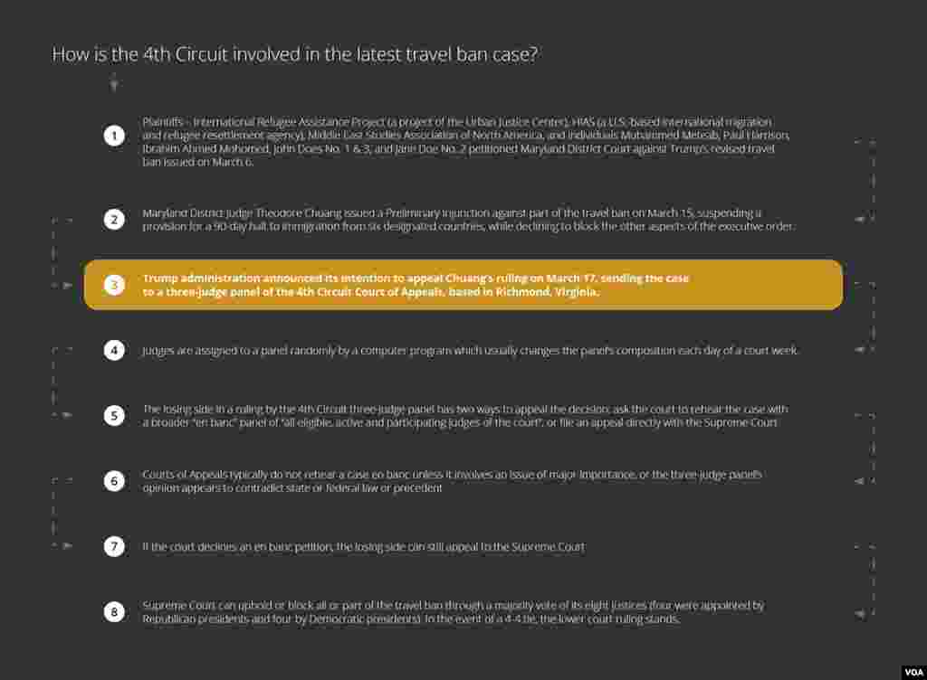 Courts Explainer: 4th Circuit Court Process