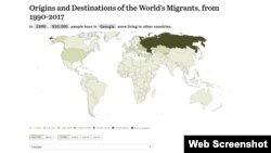 Global Migrant Stocks