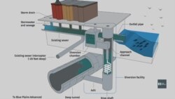 Як у столиці США планують очищувати забруднені річки. Відео